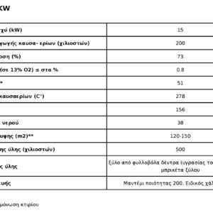 Alternative view of KRATKI ZUZIA/PW ΑΡΙΣΤΕΡΗ ΓΩΝΙΑ 12KW / 120-150m2 ΤΖΑΚΙ ΛΕΒΗΤΑΣ ΚΛΕΙΣΤΟΥ ΔΟΧΕΙΟΥ ΔΙΑΣΤΟΛΗΣ
